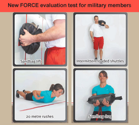 Assessing fitness beyond FORCE test