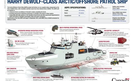 Build contract for arctic offshore patrol ships announced