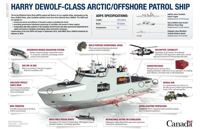 Build contract for arctic offshore patrol ships announced