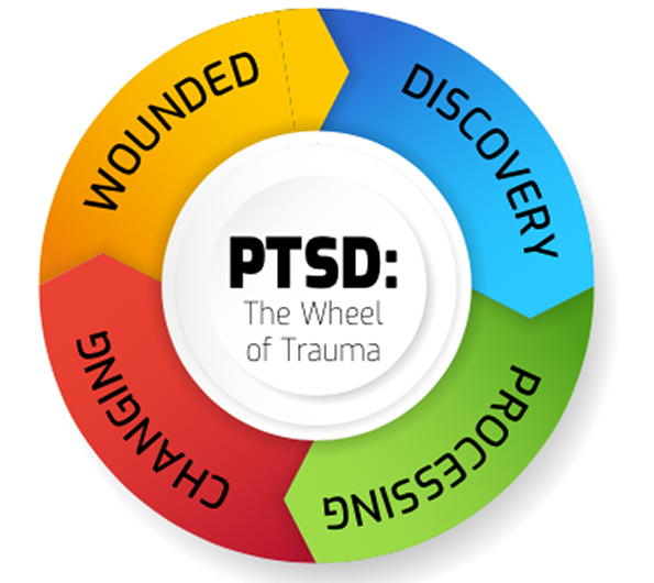 PTSD: The Wheel of Trauma